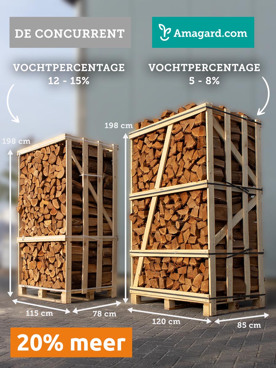 Brandhout eiken (pallet) kopen? 810KG ovengedroogd brandhout