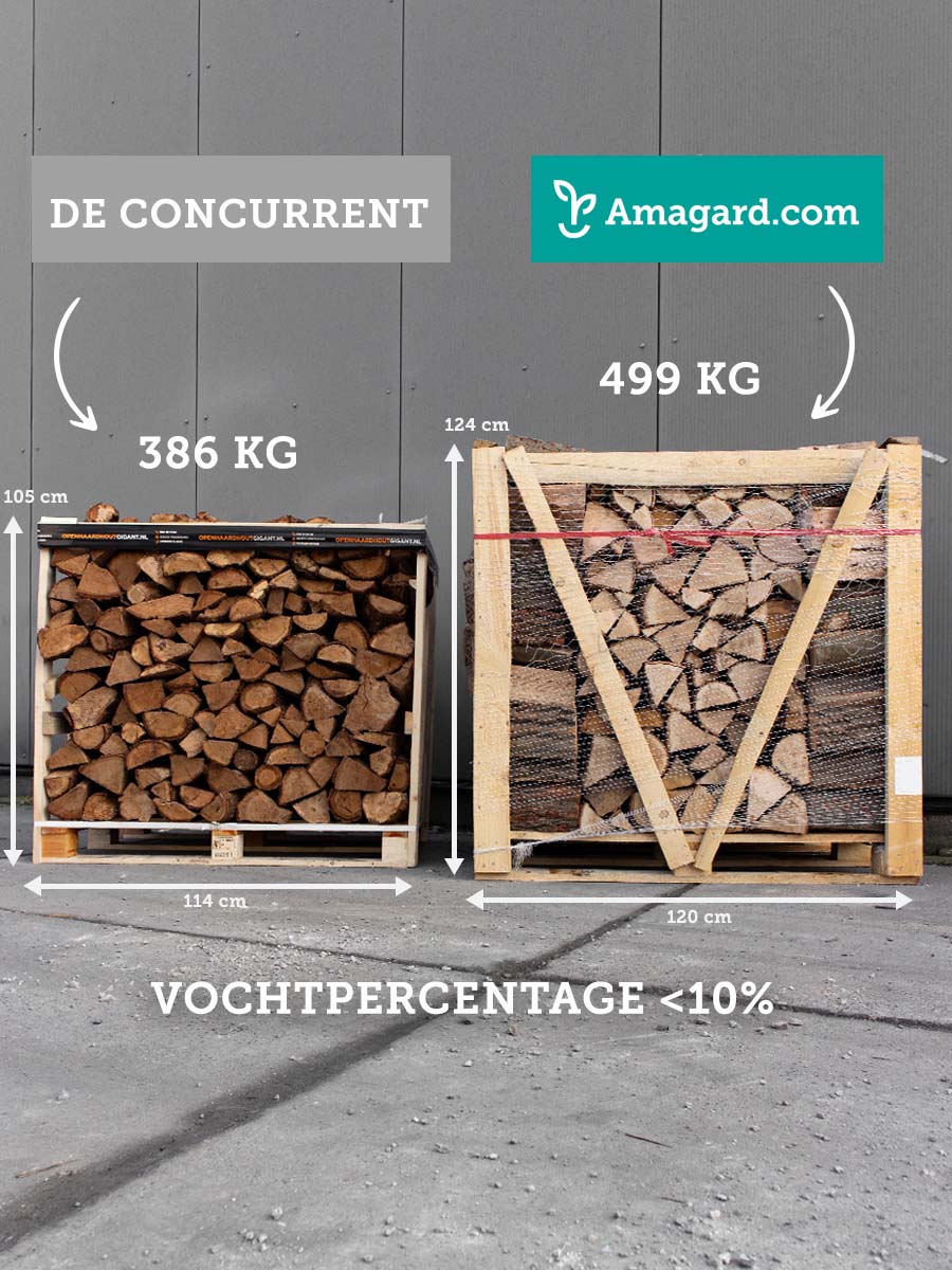 Pallet Haardhout eiken 1RM gestapeld (ovengedroogd)