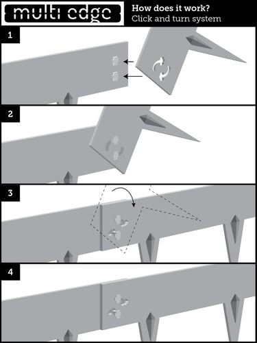 Multi-Edge METAL Click and turn system