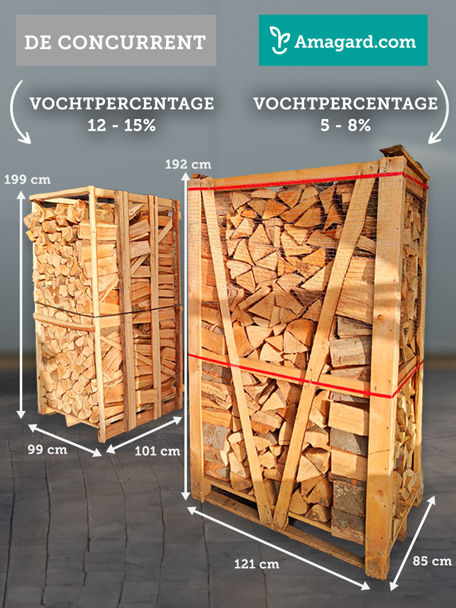 Brandhout beuken (pallet) kopen? 900KG gedroogd brandhout