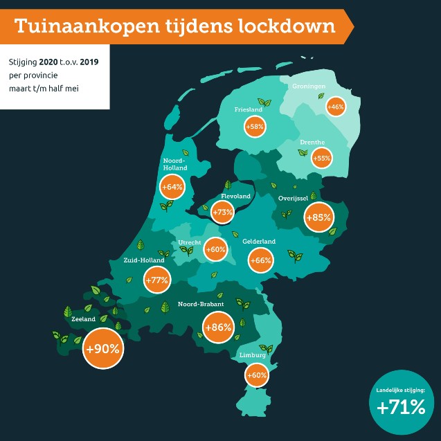 Stijging tuinverkopen per provincie 2020 vs 2019 Stijging tuinverkopen per provincie 2020 vs 2019