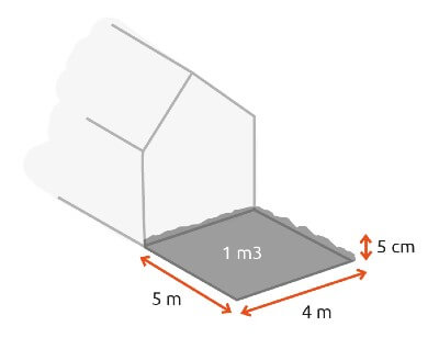 Abbildung Berechnungsmenge m3