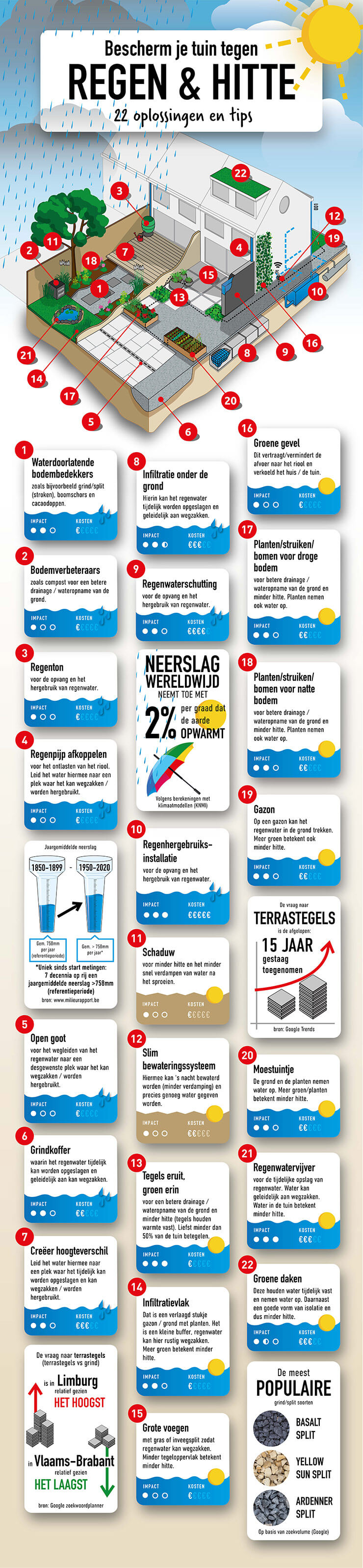 Infographic maatregelen tegen regen en hitte